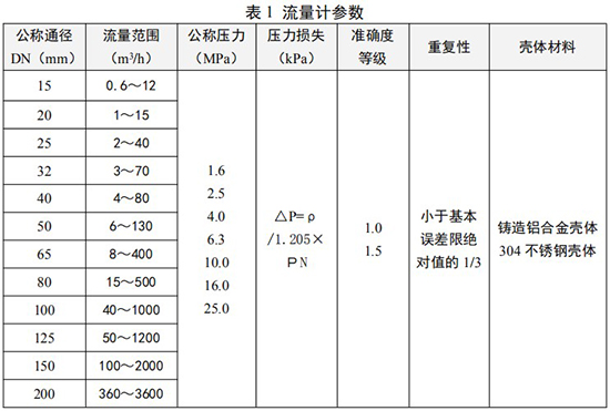 燃?xì)庑M(jìn)旋渦流量計(jì)口徑流量范圍表