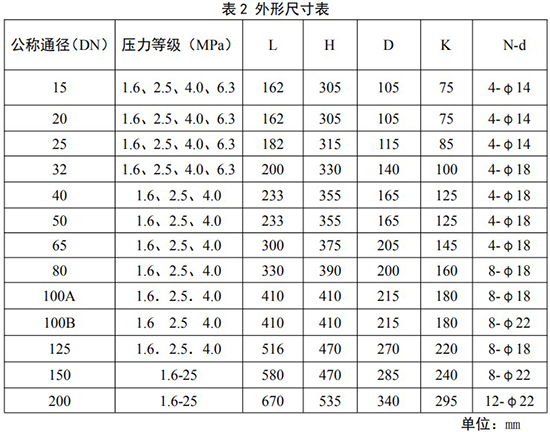 燃?xì)庑M(jìn)旋渦流量計(jì)安裝尺寸表