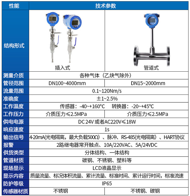 混合氣熱式氣體質(zhì)量流量計(jì)技術(shù)參數(shù)對(duì)照表