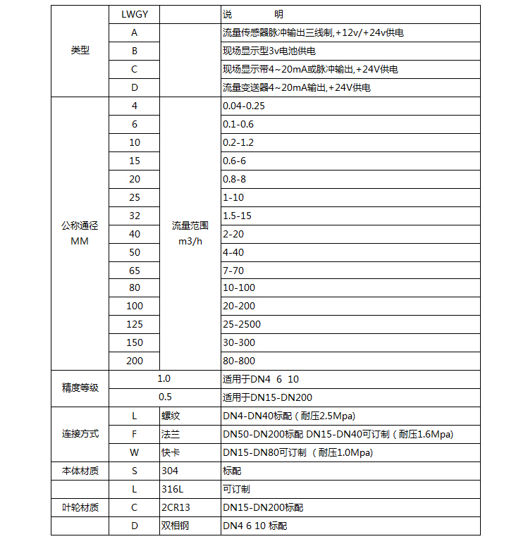 dn20液體渦輪流量計(jì)選型對照表