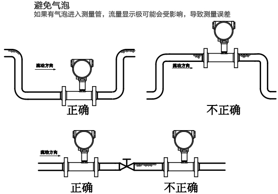 衛(wèi)生液體渦輪流量計安裝注意事項圖