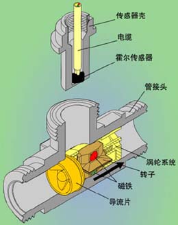 酒精流量計結(jié)構圖