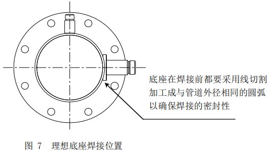 防爆熱式氣體質量流量計底座安裝位置圖