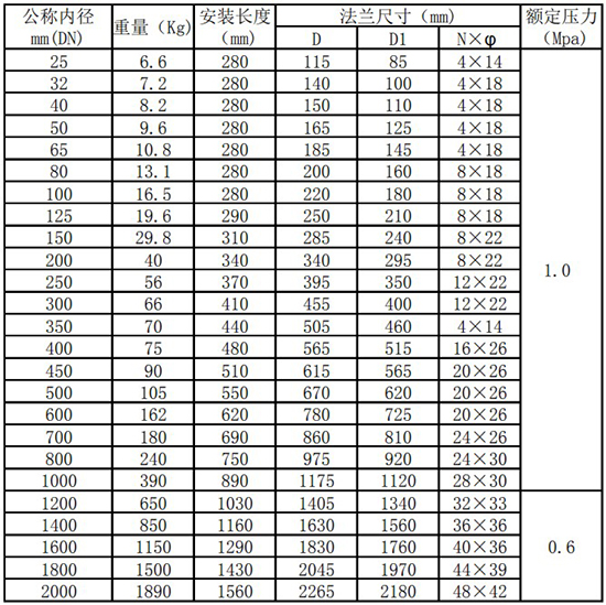 防爆熱式氣體質量流量計管道式尺寸表
