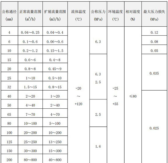 dn80液體渦輪流量計(jì)口徑流量范圍表