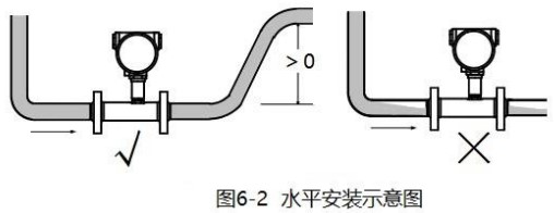 dn80液體渦輪流量計(jì)水平安裝示意圖
