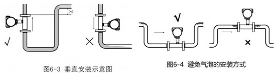 dn80液體渦輪流量計(jì)垂直安裝示意圖