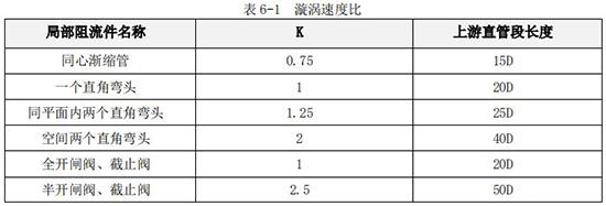 dn80液體渦輪流量計(jì)直管段長(zhǎng)度對(duì)照表