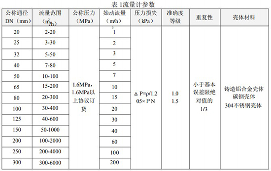 防爆氣體渦輪流量計技術參數(shù)表